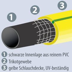 Baustellenbedarf Bestseller Feldtmann PVC - Wasserschlauch Arroflex 3/4" - 50m 12463271
